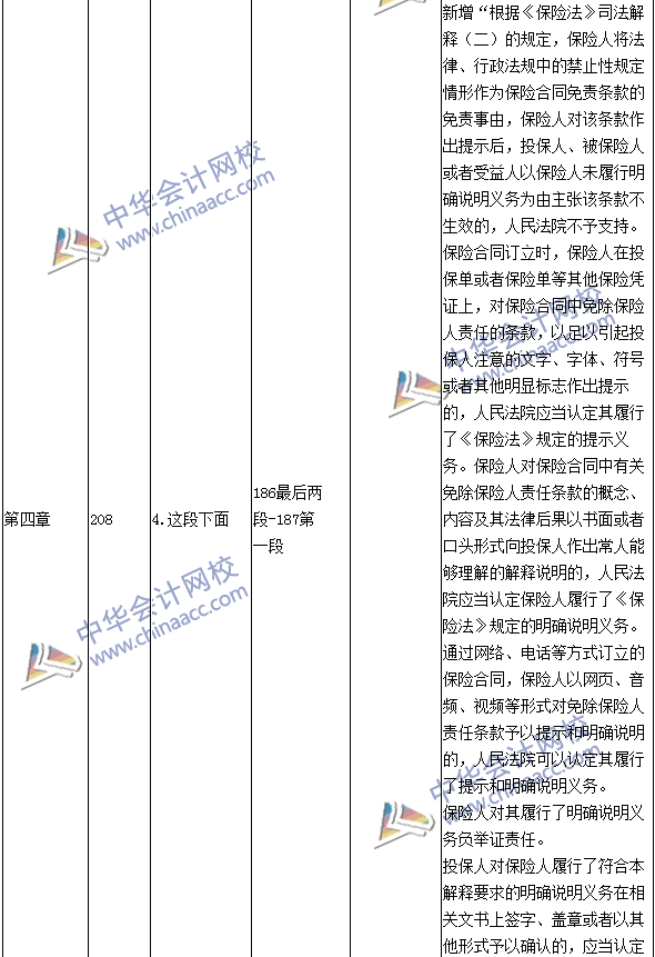 2016年中級會計職稱考試《經(jīng)濟法》新舊教材對比