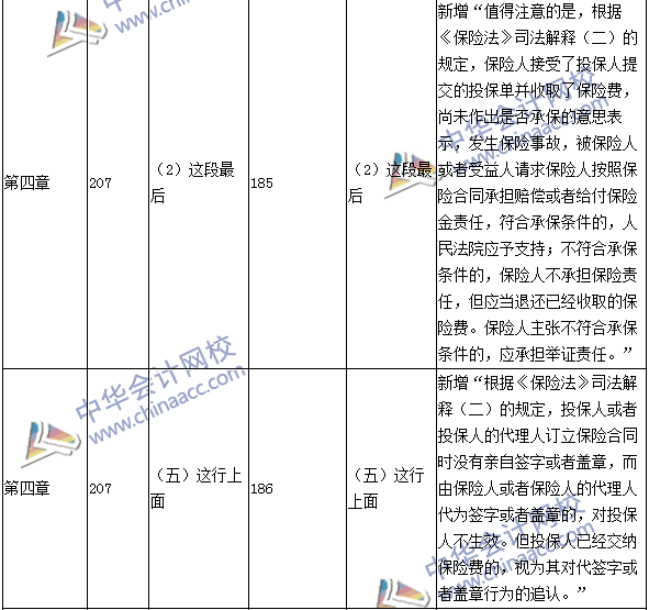 2016年中級職稱《經(jīng)濟法》教材變動：保險法