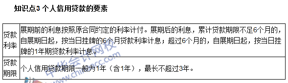 銀行職業(yè)資格《個(gè)人貸款》高頻考點(diǎn)