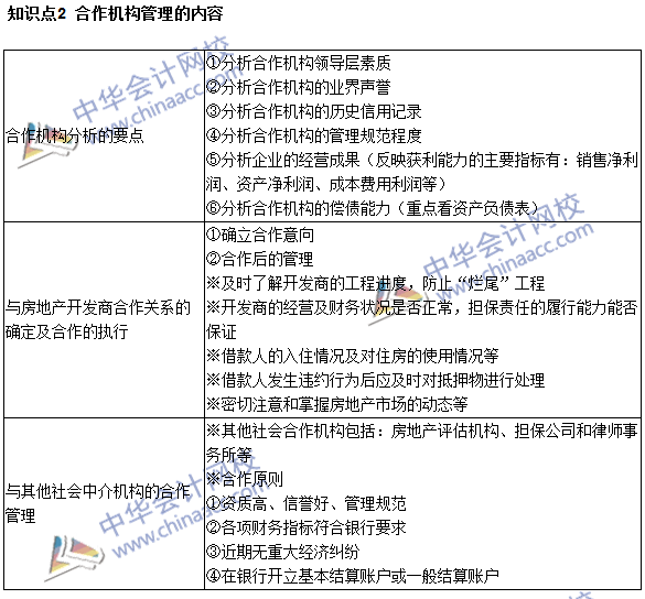 銀行職業(yè)資格《個(gè)人貸款》高頻考點(diǎn)