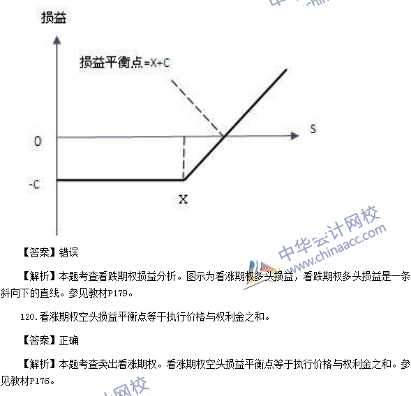 2016年期貨從業(yè)資格考試《期貨基礎知識》樣卷判斷題及答案