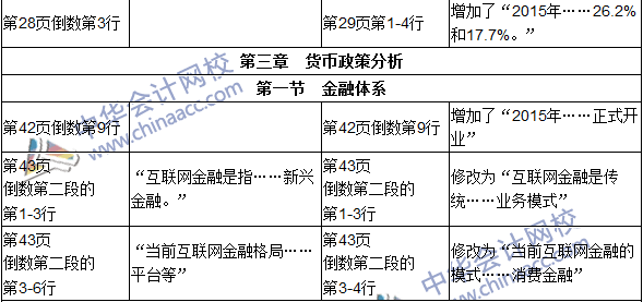 2016年初級審計師考試《審計專業(yè)相關(guān)知識》新舊教材對比