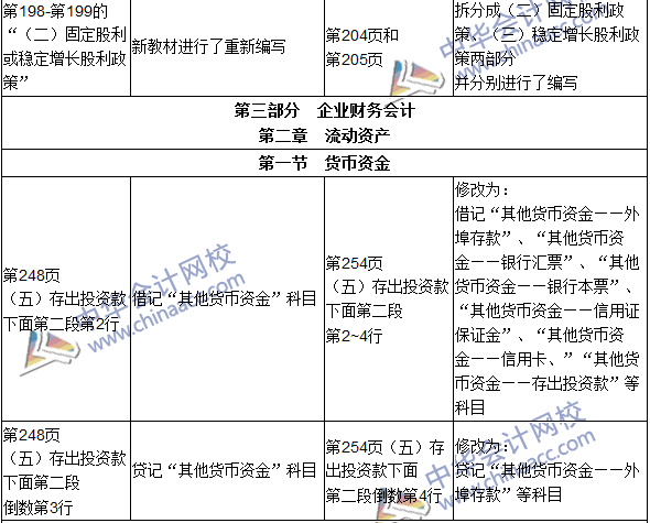 2016年初級審計師考試《審計專業(yè)相關(guān)知識》新舊教材對比