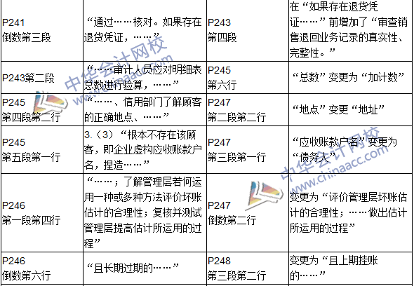 2016年初級審計師考試《審計理論與實務》新舊教材對比