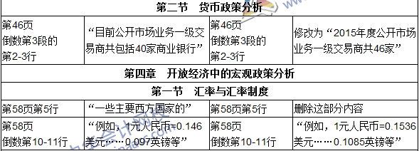 2016年初級審計師考試《審計專業(yè)相關(guān)知識》新舊教材對比