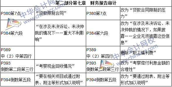 2016年初級審計師考試《審計理論與實務》新舊教材對比