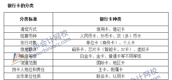 銀行職業(yè)資格《法律法規(guī)與綜合能力》高頻考點(diǎn)：銀行卡的分類(lèi)