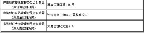 天津2016年初級會計職稱考試資格審核通知