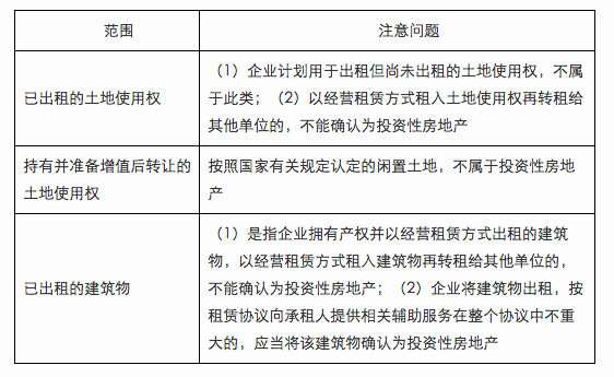 《中級會計實務(wù)》知識點(diǎn)：投資性房地產(chǎn)的范圍（07.06）