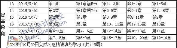 2016年稅務(wù)師考試提高階段學(xué)習(xí)計(jì)劃表