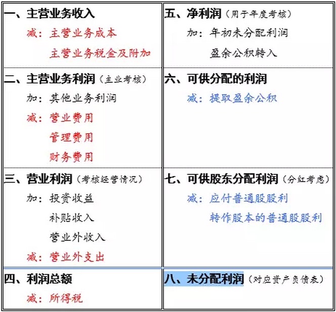 教你一招 如何從財(cái)務(wù)報(bào)表看公司價(jià)值