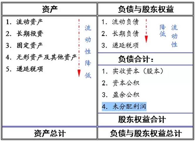 教你一招 如何從財(cái)務(wù)報(bào)表看公司價(jià)值