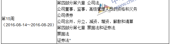 2016年初級審計師考試《審計專業(yè)相關知識》科目學習計劃表