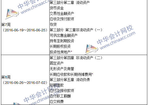 2016年初級審計師考試《審計專業(yè)相關知識》科目學習計劃表