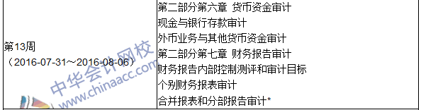 2016年初級審計師考試《審計理論與實(shí)務(wù)》科目學(xué)習(xí)計劃表