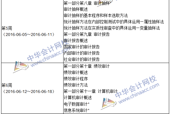 2016年初級審計師考試《審計理論與實(shí)務(wù)》科目學(xué)習(xí)計劃表