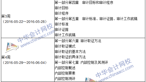 2016年初級審計師考試《審計理論與實(shí)務(wù)》科目學(xué)習(xí)計劃表