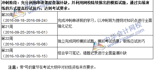 2016年初級審計師考試《審計理論與實(shí)務(wù)》科目學(xué)習(xí)計劃表