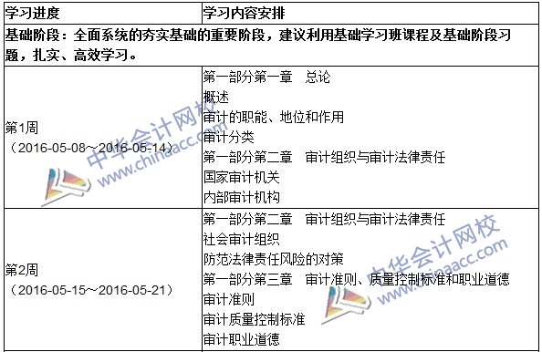 2016年初級審計師考試《審計理論與實(shí)務(wù)》科目學(xué)習(xí)計劃表