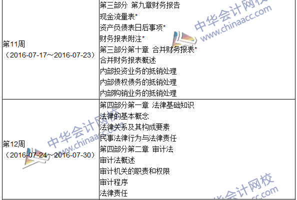 2016年初級審計師考試《審計專業(yè)相關知識》科目學習計劃表