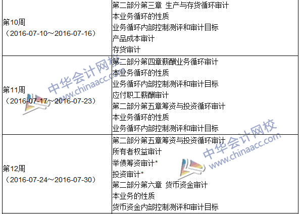 2016年初級審計師考試《審計理論與實(shí)務(wù)》科目學(xué)習(xí)計劃表""