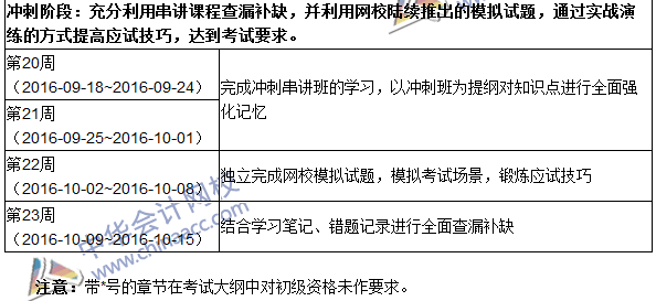 2016年初級審計師考試《審計專業(yè)相關知識》科目學習計劃表