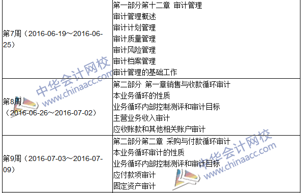 2016年初級審計師考試《審計理論與實(shí)務(wù)》科目學(xué)習(xí)計劃表