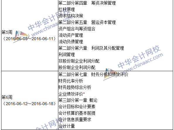 2016年初級審計師考試《審計專業(yè)相關知識》科目學習計劃表