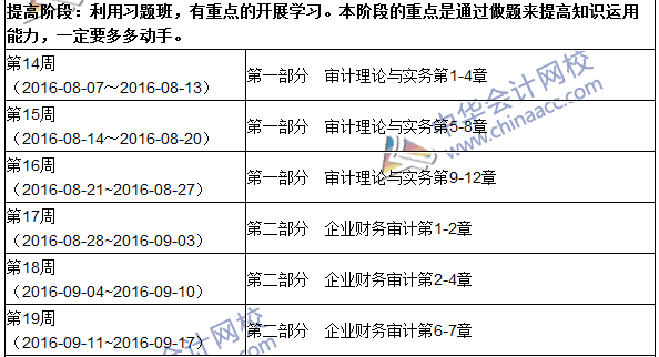 2016年初級審計師考試《審計理論與實(shí)務(wù)》科目學(xué)習(xí)計劃表