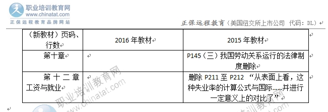 2016年中級經(jīng)濟師《人力資源管理》教材變化對比