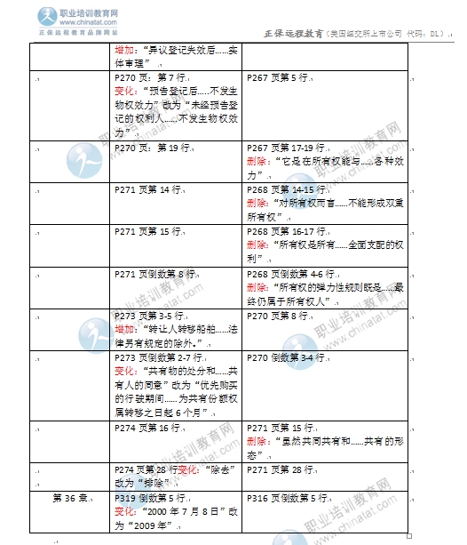 2016年經(jīng)濟(jì)師《經(jīng)濟(jì)基礎(chǔ)知識(shí)》教材對(duì)比