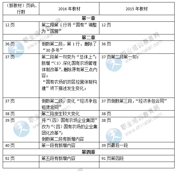 2016年中級(jí)經(jīng)濟(jì)師《農(nóng)業(yè)專業(yè)》教材變化對比