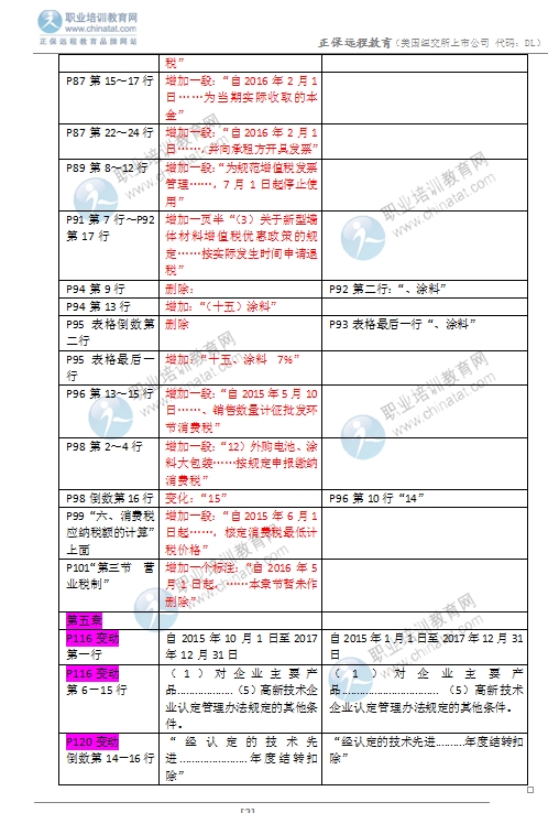 2016年中級經(jīng)濟(jì)師《財政稅收專業(yè)》教材變化對比