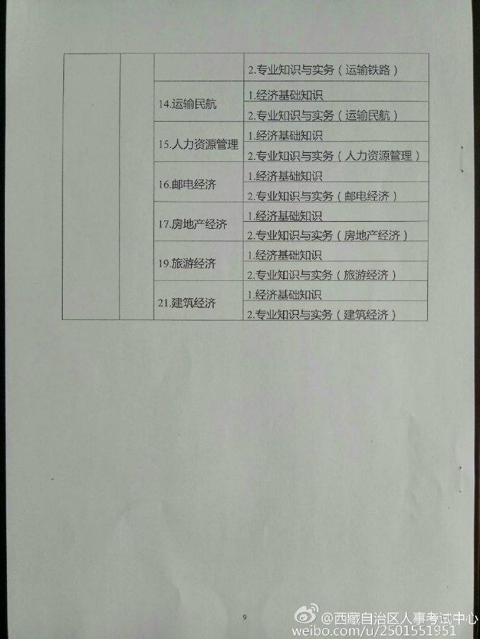 西藏2016年經(jīng)濟(jì)師報(bào)名時(shí)間