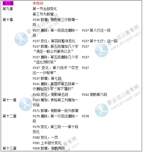 2016年中級經(jīng)濟(jì)師《財政稅收專業(yè)》教材變化對比