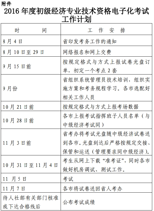 浙江2016年初級(jí)經(jīng)濟(jì)師電子化考試考務(wù)工作通知