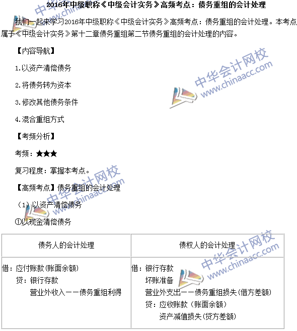 中級(jí)會(huì)計(jì)職稱《中級(jí)會(huì)計(jì)實(shí)務(wù)》高頻考點(diǎn)