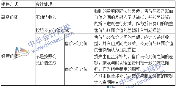 中級會計(jì)職稱《中級會計(jì)實(shí)務(wù)》高頻考點(diǎn)