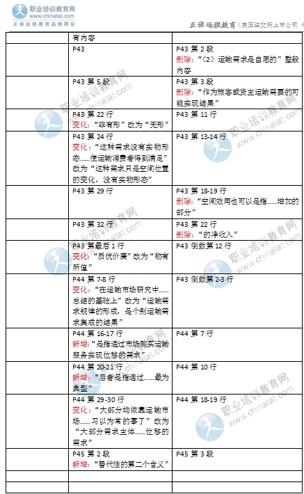 2016年經(jīng)濟(jì)師《中級(jí)運(yùn)輸專業(yè)》教材變化