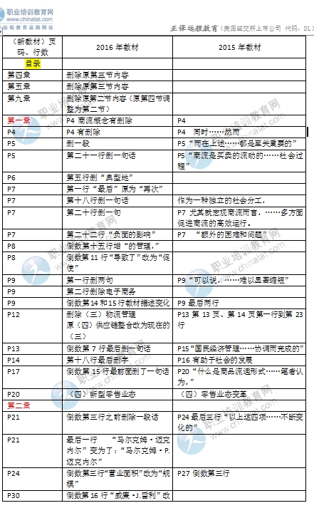 2016年中級經(jīng)濟師考試《商業(yè)專業(yè)》教材變化對比