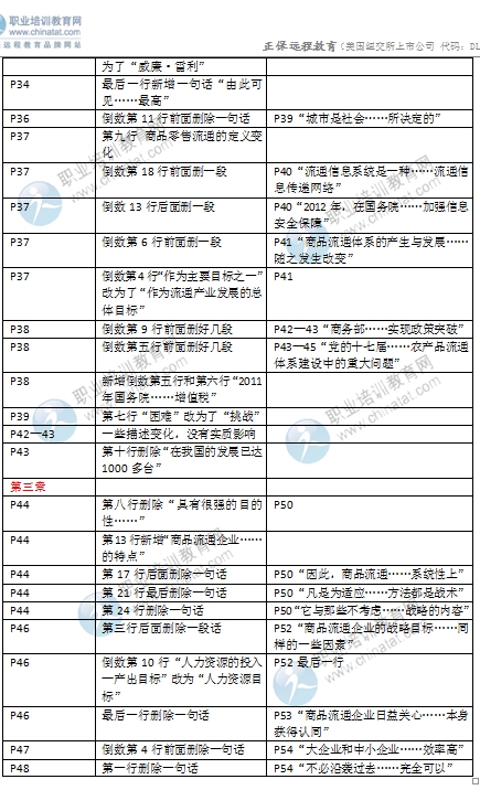 2016年中級經(jīng)濟師考試《商業(yè)專業(yè)》教材變化對比