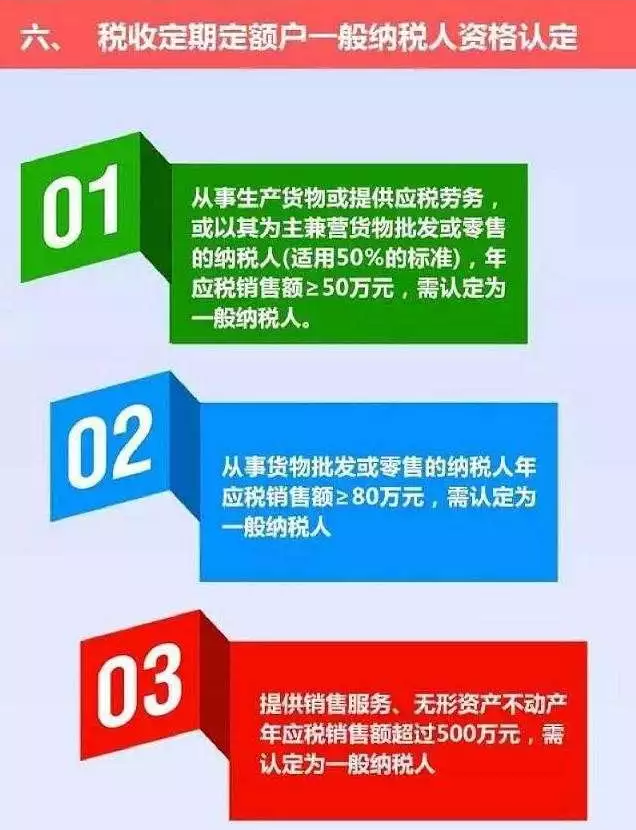 “定期定額戶”，核定標(biāo)準(zhǔn)是啥