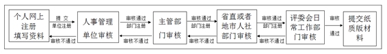 廣東省2016年高級(jí)經(jīng)濟(jì)師等資格評(píng)審材料網(wǎng)上提交步驟