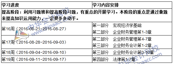 2016初級審計師《審計專業(yè)相關(guān)知識》提高階段學(xué)習(xí)計劃表