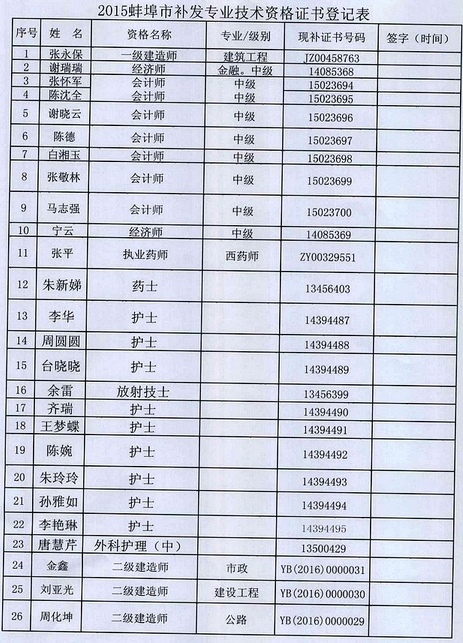 2015年蚌埠經(jīng)濟(jì)師補(bǔ)辦證書通知