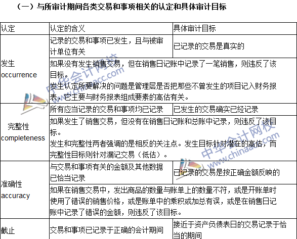 2016注冊(cè)會(huì)計(jì)師《審計(jì)》高頻考點(diǎn)：審計(jì)目標(biāo)