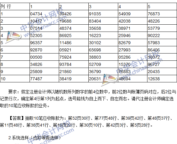 2016注冊(cè)會(huì)計(jì)師《審計(jì)》高頻考點(diǎn)：影響樣本規(guī)模的因素及選樣方法