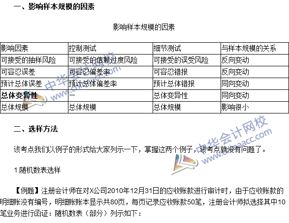 2016注冊(cè)會(huì)計(jì)師《審計(jì)》高頻考點(diǎn)：影響樣本規(guī)模的因素及選樣方法