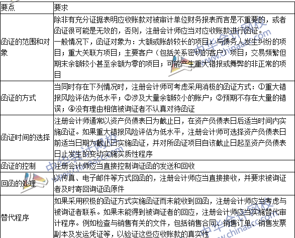 2016注冊會(huì)計(jì)師《審計(jì)》高頻考點(diǎn)：應(yīng)收賬款函證