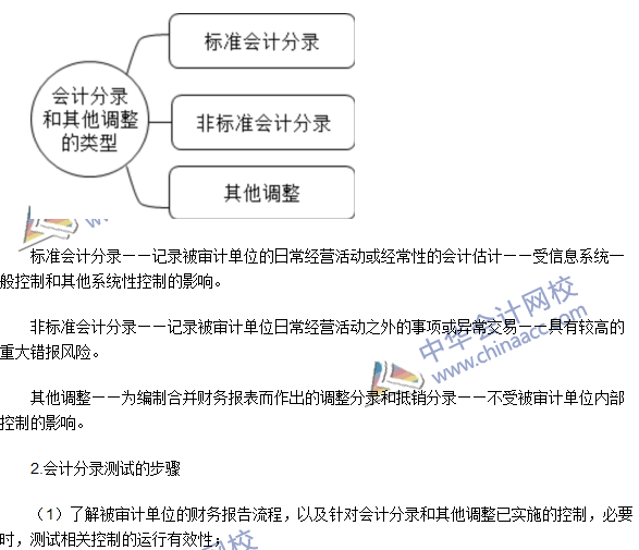 注冊會計師《審計》高頻考點：財務(wù)報表審計中與舞弊相關(guān)的責任